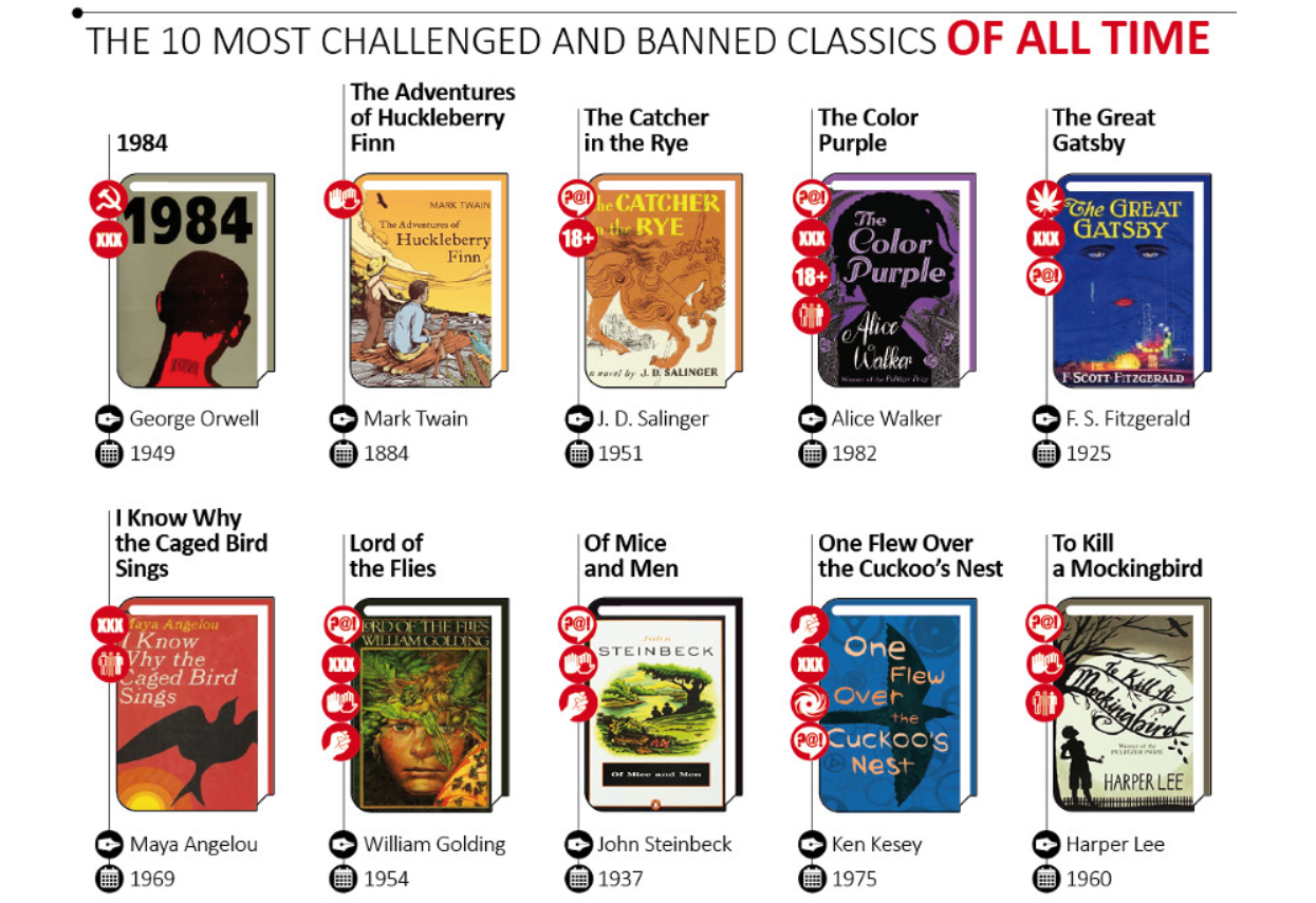 banned books