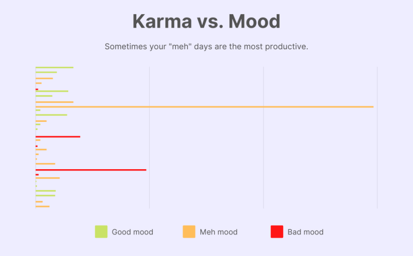 30 r/writingprompts in 30 Days: Here’s What I&nbsp;Learned